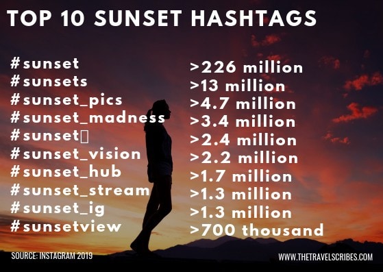 Graphic of Top 10 sunset hashtags 2020