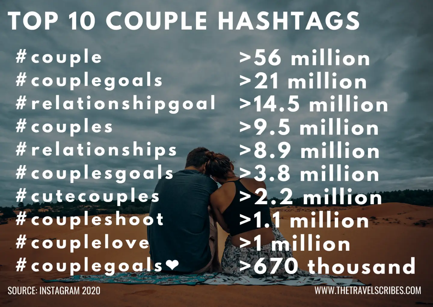 Couple Hashtags Choosing the right Instagram hashtags (incl. lists)