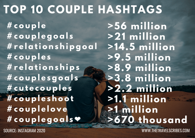 Top 10 Instagram couple hashtags